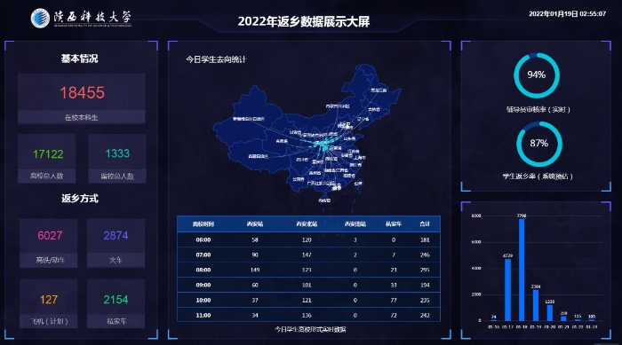 图1-2022年返乡动态数据 图1-2022年返乡动态数据