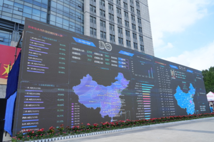 东北大学迎新数据大屏 东北大学迎新数据大屏