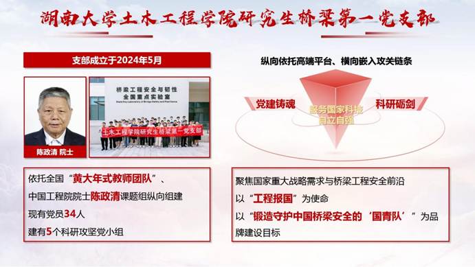 研究生桥梁第一党支部